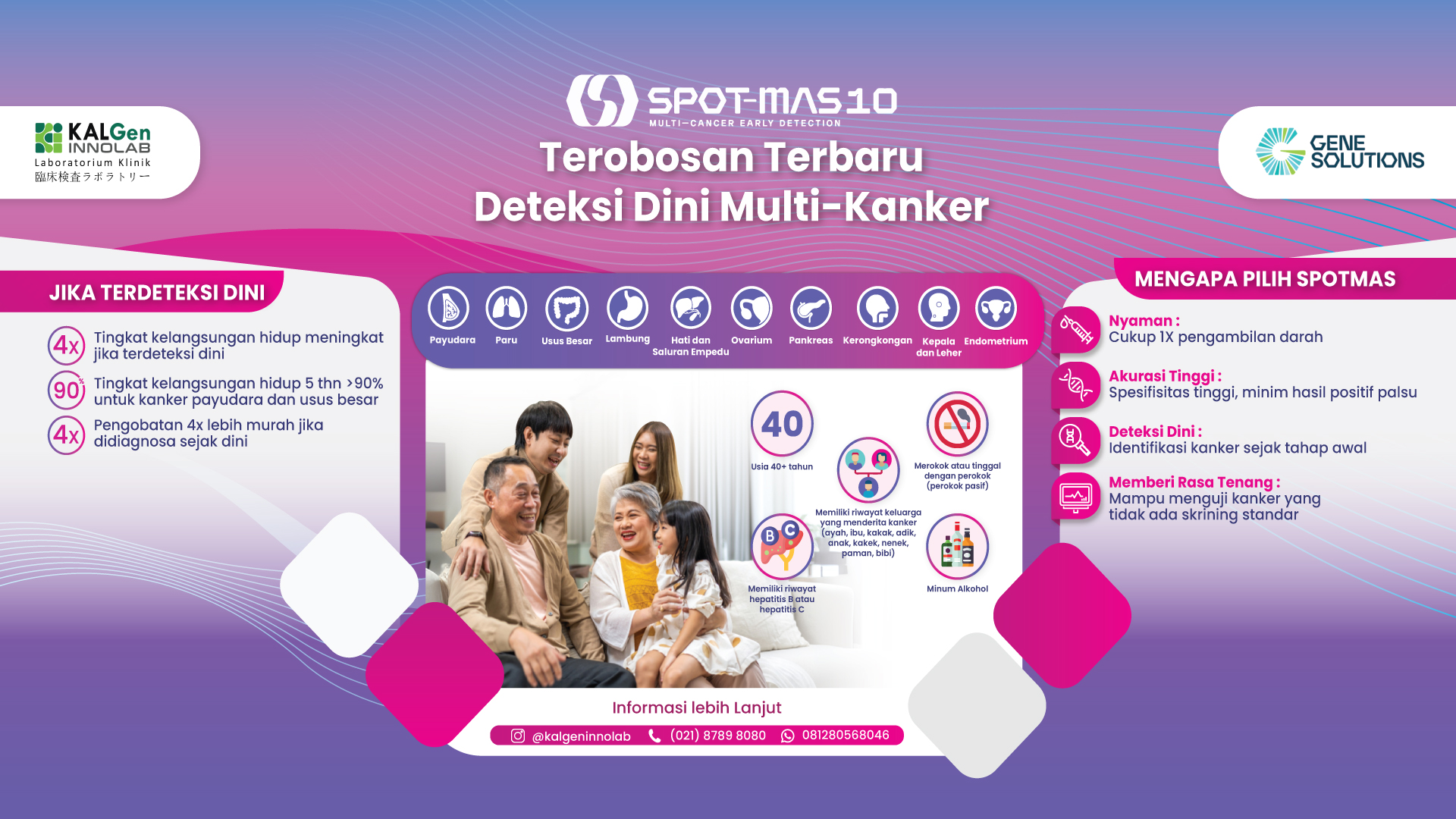  SPOTMAS: Terobosan Baru Skrining Deteksi 5 Kanker Sekaligus - Langkah Proaktif untuk Mencegah Penyakit Mematikan 